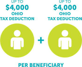 graph--tax-break